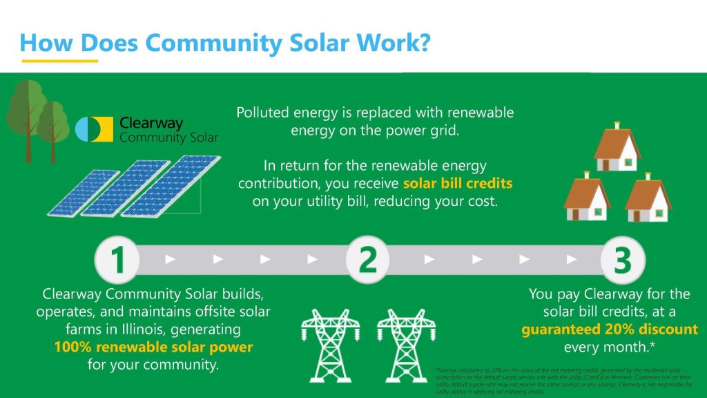 How Does Community Solar Work?