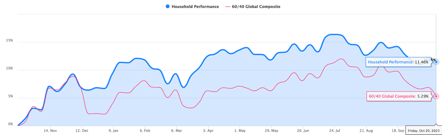 Bridgewater's Ray Dalio advises being underweight cash due to inflation  environment